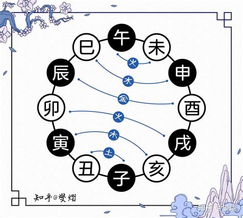 天干地支合|详解天干和地支双合的运用